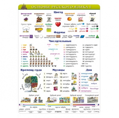 Základy ruského jazyka, I. diel