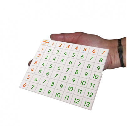 Flexitabuľka PLUS-MÍNUS