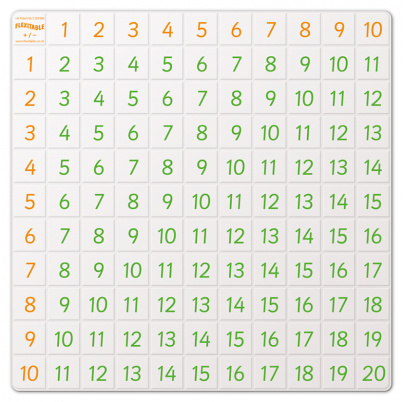 Flexitabuľka PLUS-MÍNUS