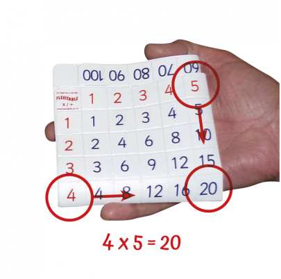 Flexitabuľka NÁSOBILKA