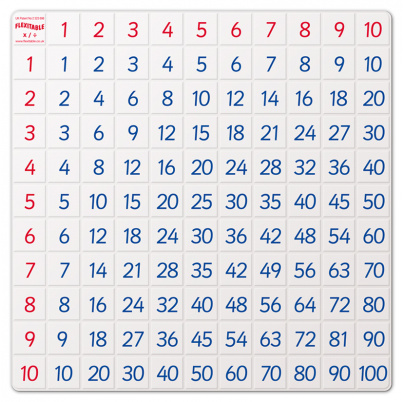 Flexitabuľka NÁSOBILKA