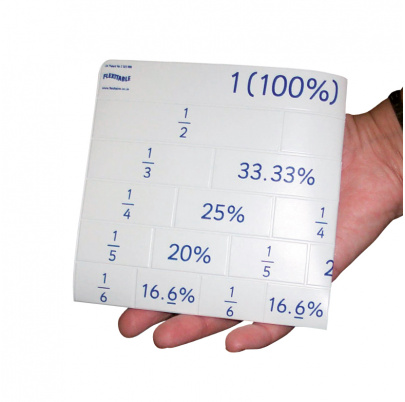 Flexitabuľka ZLOMKY A PERCENTÁ