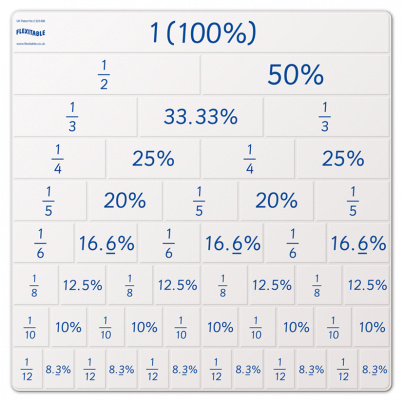 Flexitabuľka ZLOMKY A PERCENTÁ