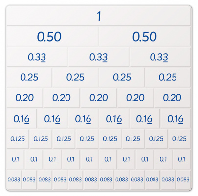 Flexitabuľka ZLOMKY A PERCENTÁ