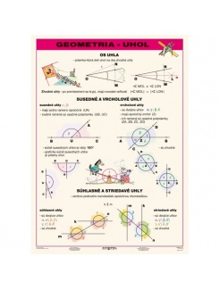 Geometria - uhol