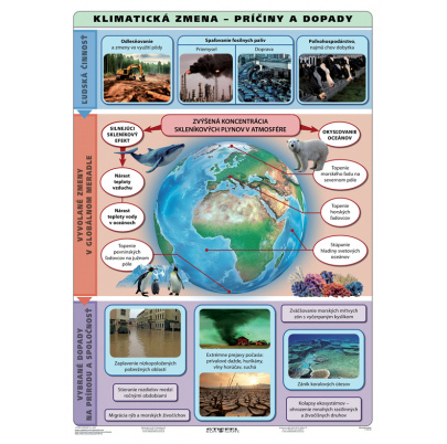 Klimatická zmena – príčiny a dopady