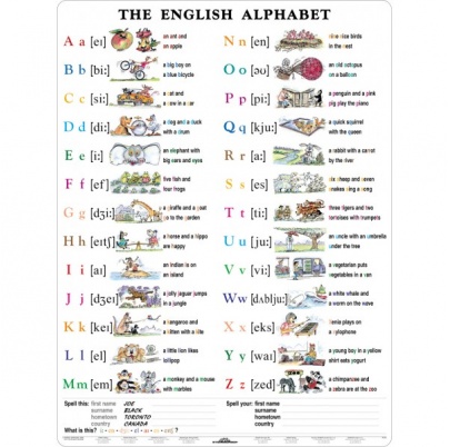English Alphabet