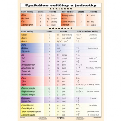 Fyzikálne veličiny a jednotky