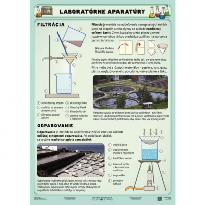 Laboratórne aparatúry