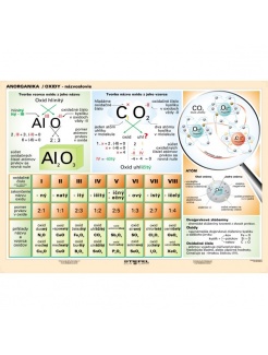 Oxidy - názvoslovie