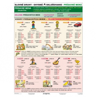 Vzory - prídavné mená