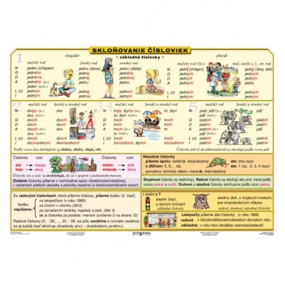 Slovné druhy - číslovky