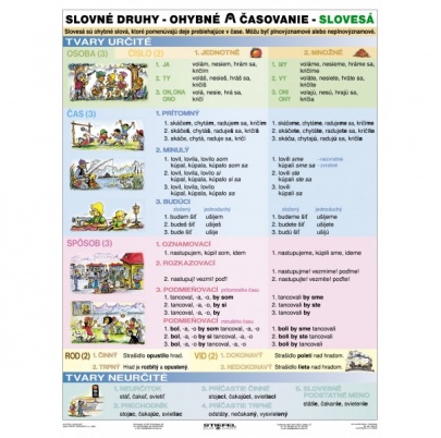 Slovné druhy - časovanie