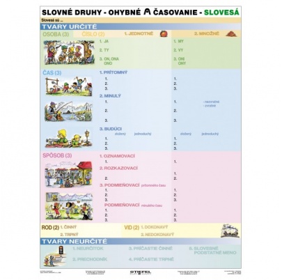 Slovné druhy - časovanie