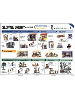 Slovné druhy - všeobecný prehľad