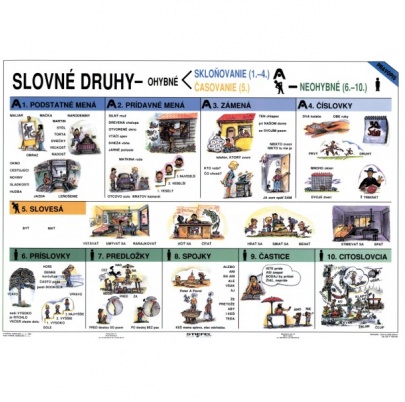 Slovné druhy - všeobecný prehľad