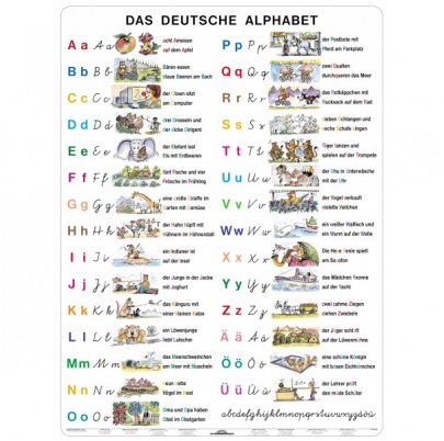 Das deutsche Alphabet