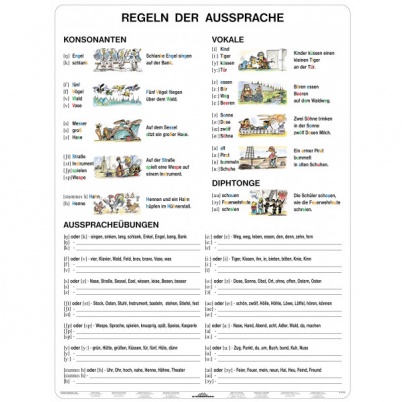 Das deutsche Alphabet