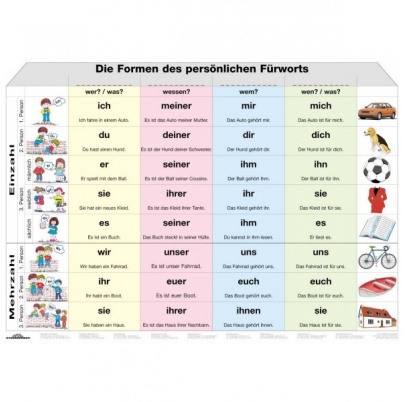 Das Fürworthaus - osobné zámená