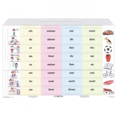 Das Fürworthaus - osobné zámená