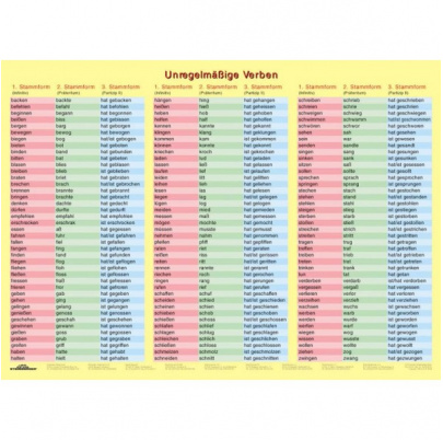 Unregelmässige Verben - nepravidelné slovesá