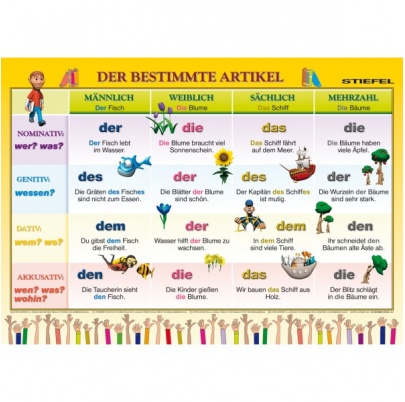Der bestimmte Artikel