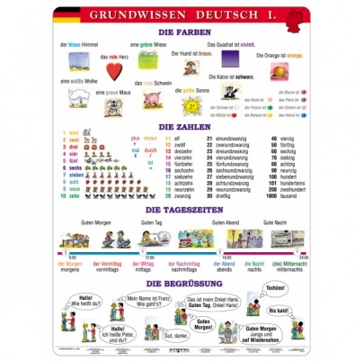 Grundwissen Deutsch, I. diel