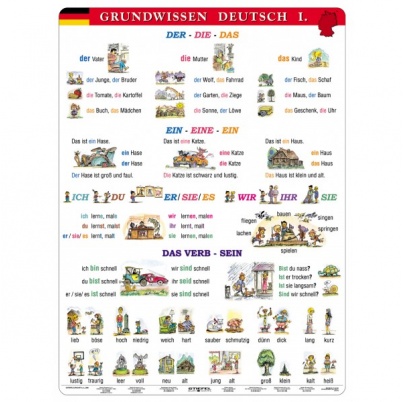 Grundwissen Deutsch, I. diel