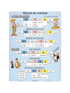 Regles de syntaxe - stavba vety