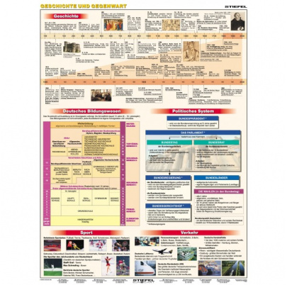 Deutschland im Überblick