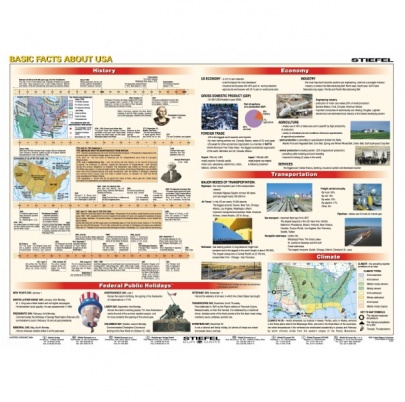 Basic Facts about USA