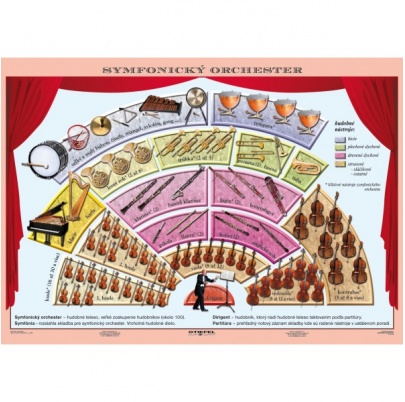 Symfonický orchester/Komorné súbory