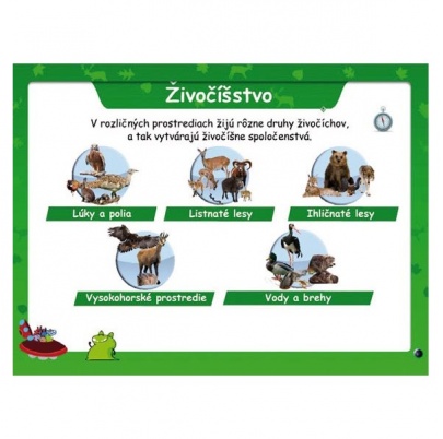 Spoznávame Slovensko, Vlastiveda II. diel (SL)