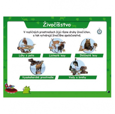 Spoznávame Slovensko, Vlastiveda II. diel (DL)