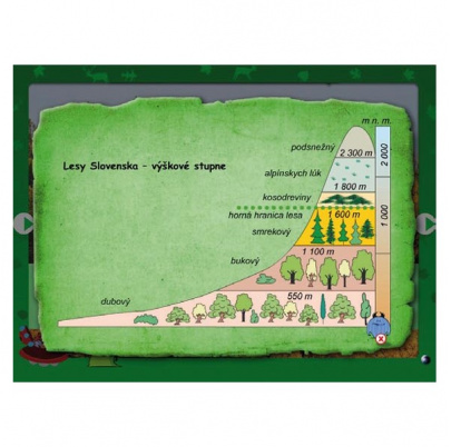 Spoznávame Slovensko, Vlastiveda II. diel (DL)