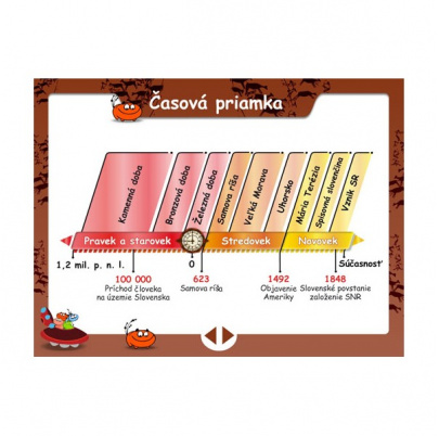 Objavujeme dejiny Slovenska, Vlastiveda I. diel (DL)