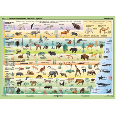 Svet - prírodné zložky a oblasti Zeme, II. diel (A3)