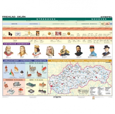 Slovensko - vlastivedná mapa/Prehľad dejín (A3)