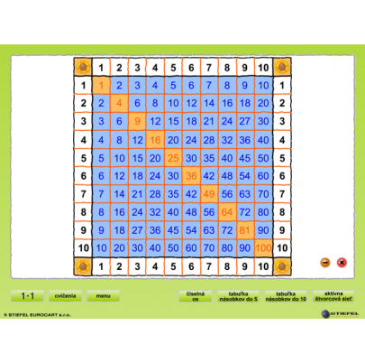 Malá násobilka (SL)