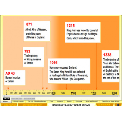 Basic Facts about Great Britain (DL)