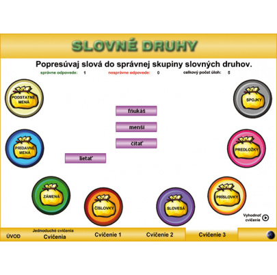 Slovné druhy - prehľad (SL)