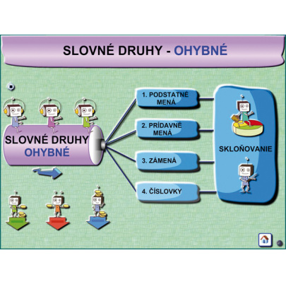 Slovné druhy - skloňovanie (DL)