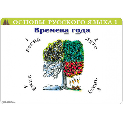 Základy ruského jazyka, azbuka (SML)