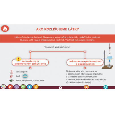 Látky a ich vlastnosti (SL)