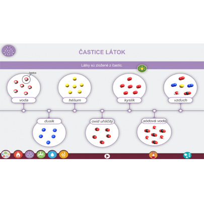 Látky a ich vlastnosti (SL)
