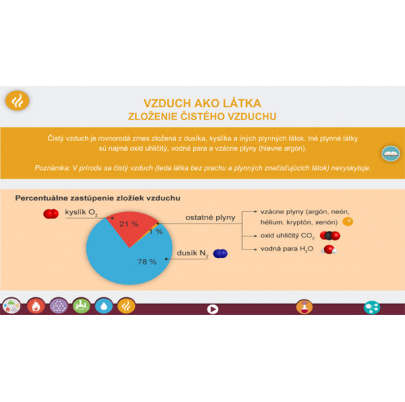 Látky a ich vlastnosti (SL)