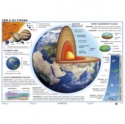 Zem a jej stavba/Pohyb litosférických dosiek