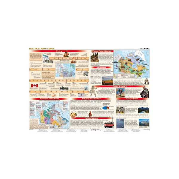 Basic Facts About Canada