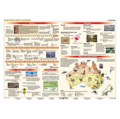 Basic Facts about Australia and New Zealand (A3)