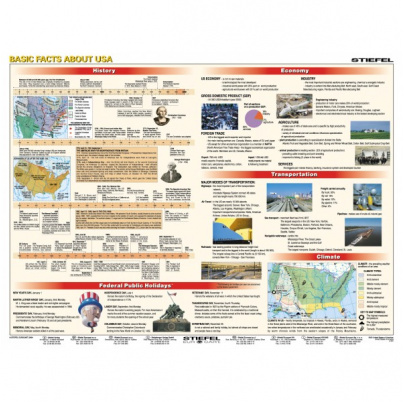Basic Facts about USA (A3)